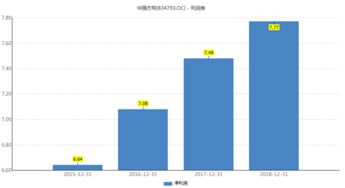 熊出沒背后的贏家 華強(qiáng)方特凈利近8億，風(fēng)光之下暗流涌動(dòng)